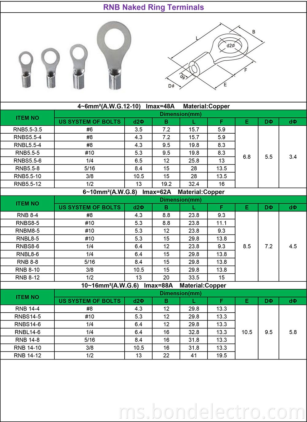 RNB Series Naked Ring Terminals parameters-2